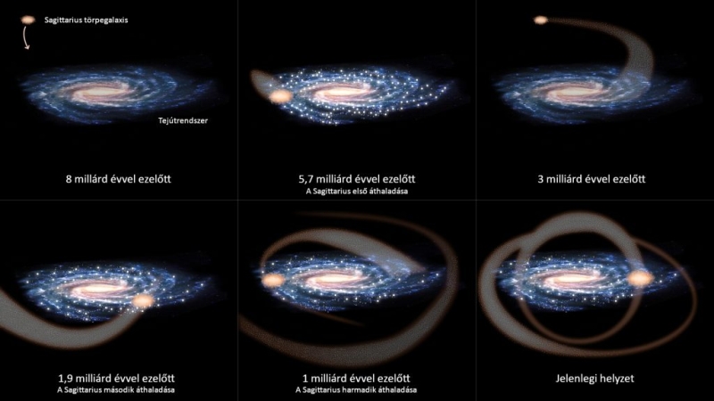 A Sagittarius törpegalaxis több milliárd év óta kering a Tejútrendszer körül.