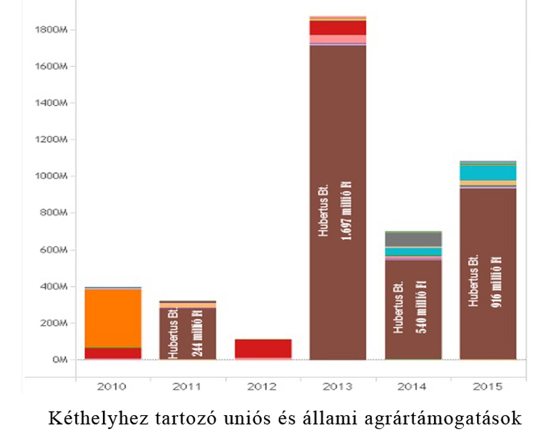 Balaton Imremajor Nagybereki Állami Gazdaság