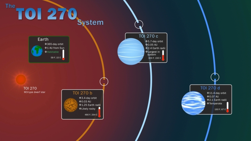 NASA TESS