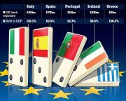 A görög tragédia több európai országot magával ránthat